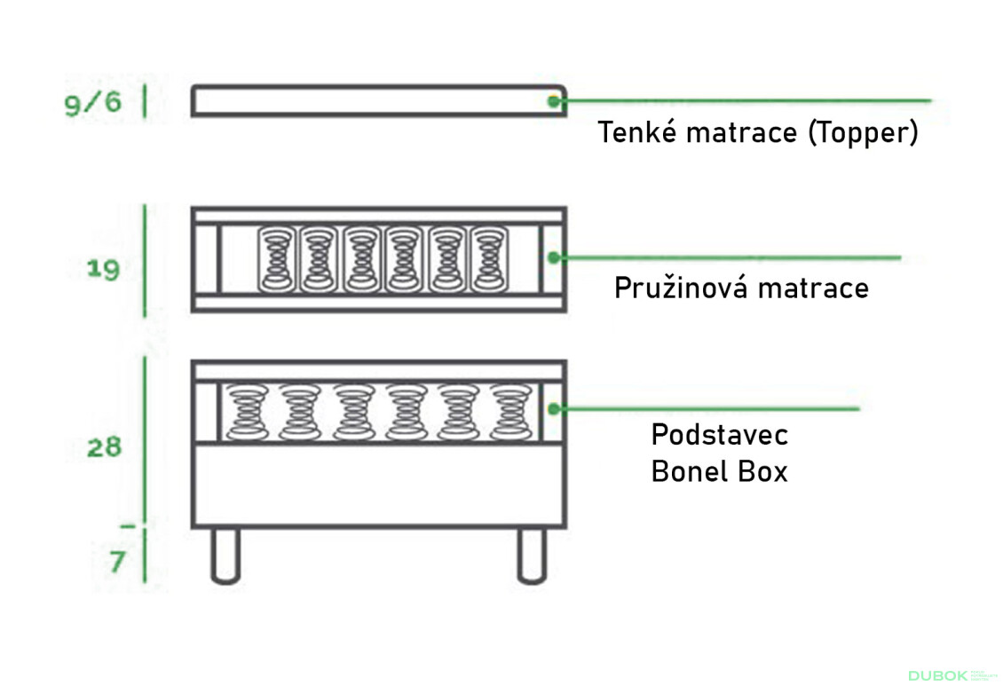 Posteľ Imperia 160x200 s roštom Matt Velvet 79 Davis, Hard-Top 9 cm - Fotografia 4 Fotografia 4 - Posteľ Imperia 160x200 s roštom Matt Velvet 79 Davis, Hard-Top 9 cm